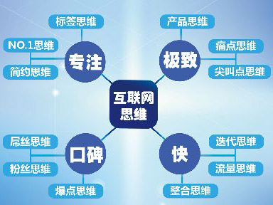 以互聯網思維助推專用汽車企業發展